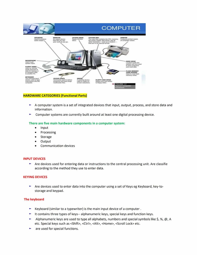 THE COMPUTER SYSTEM
COMPUTER SYSTEM
✓ Is a collection of entities(hardware, software and liveware) that are designed to receive,
process, ma