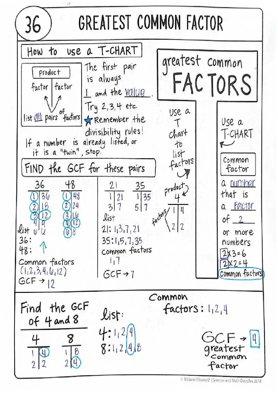 GCF Notes for Algebra: Fun Worksheets & PDFs Free!