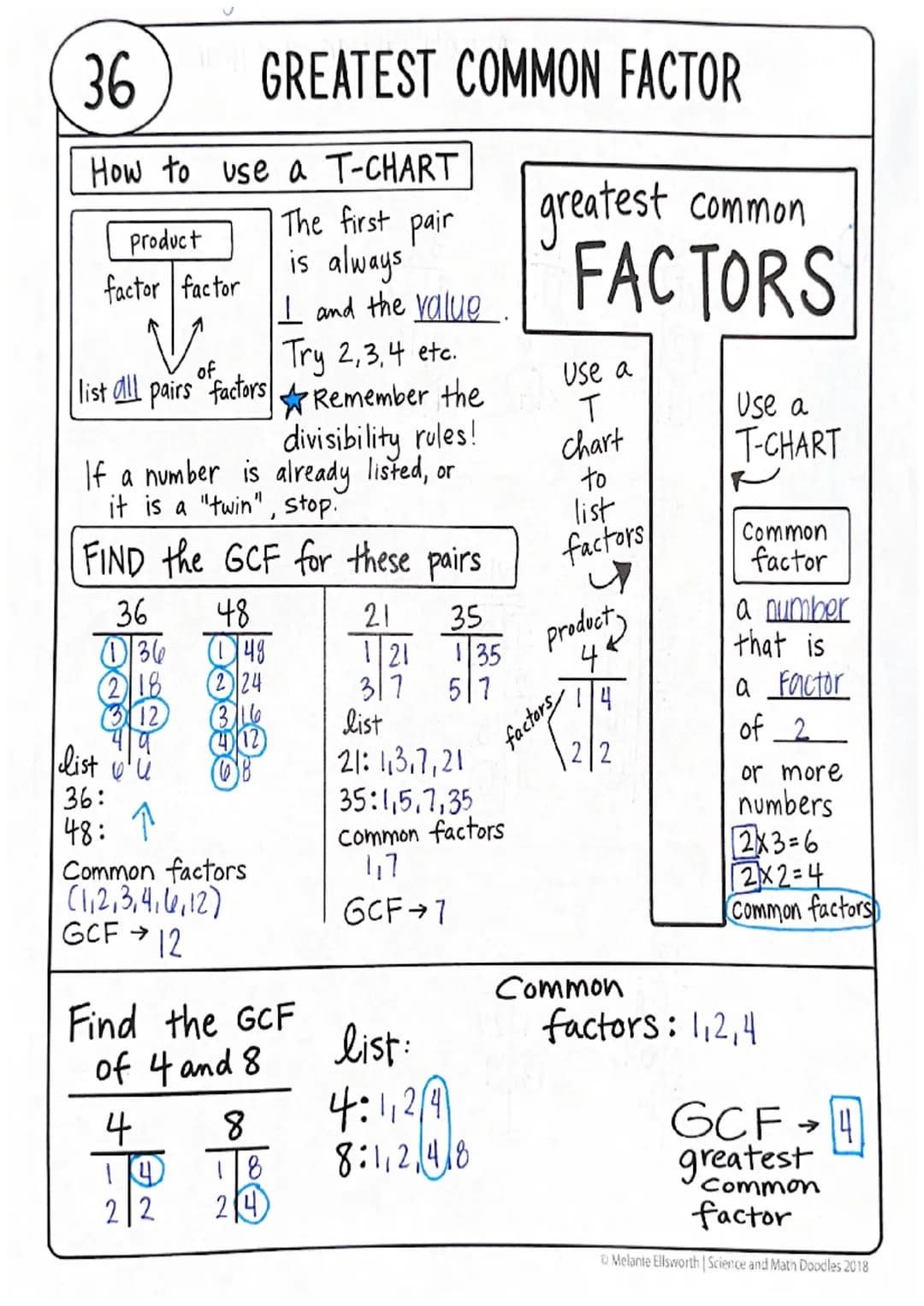 36
How to use a T-CHART
The first pair
is always
I and the value
Try 2,3,4 etc.
Remember the
divisibility rules!
If a number is already list