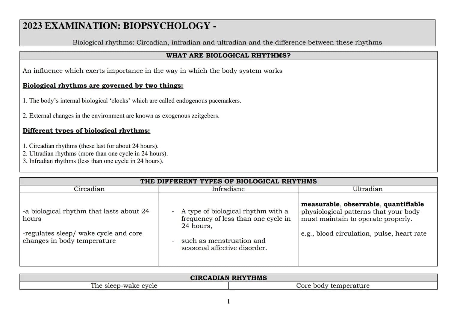2023 EXAMINATION: BIOPSYCHOLOGY -
Biological rhythms: Circadian, infradian and ultradian and the difference between these rhythms
WHAT ARE B