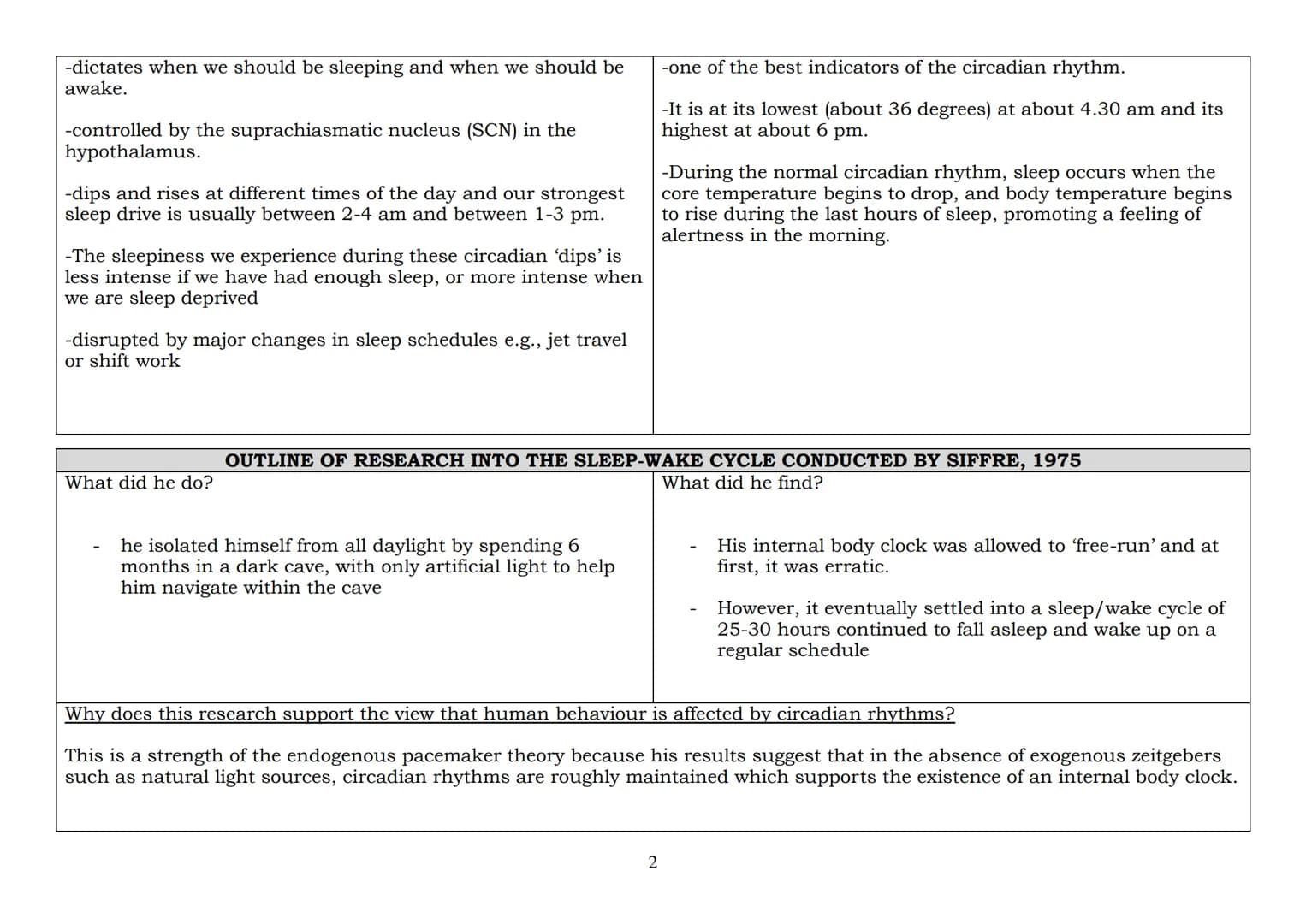 2023 EXAMINATION: BIOPSYCHOLOGY -
Biological rhythms: Circadian, infradian and ultradian and the difference between these rhythms
WHAT ARE B
