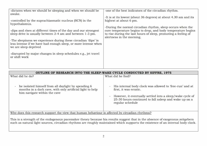 2023 EXAMINATION: BIOPSYCHOLOGY -
Biological rhythms: Circadian, infradian and ultradian and the difference between these rhythms
WHAT ARE B