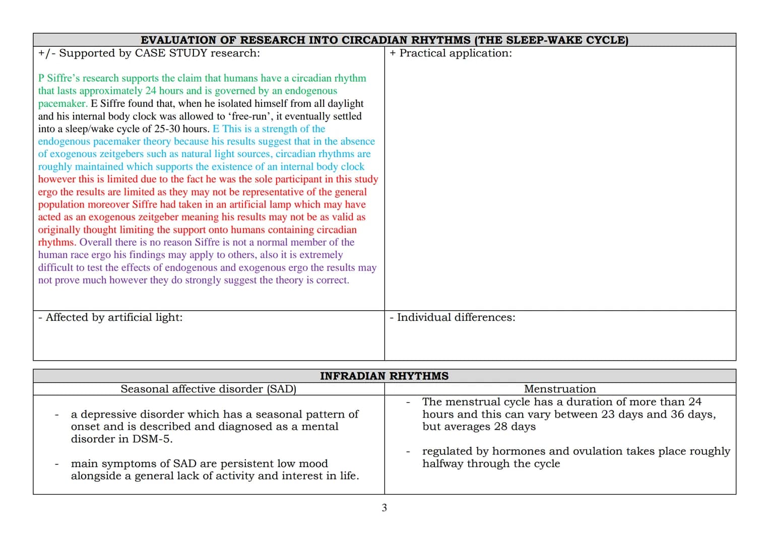2023 EXAMINATION: BIOPSYCHOLOGY -
Biological rhythms: Circadian, infradian and ultradian and the difference between these rhythms
WHAT ARE B