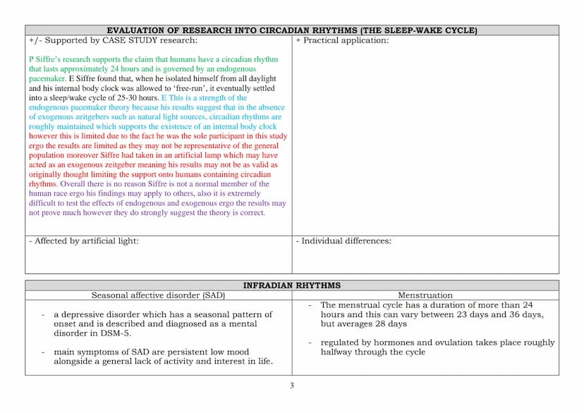 2023 EXAMINATION: BIOPSYCHOLOGY -
Biological rhythms: Circadian, infradian and ultradian and the difference between these rhythms
WHAT ARE B