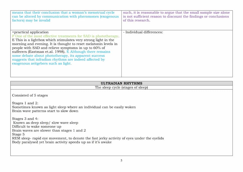 2023 EXAMINATION: BIOPSYCHOLOGY -
Biological rhythms: Circadian, infradian and ultradian and the difference between these rhythms
WHAT ARE B