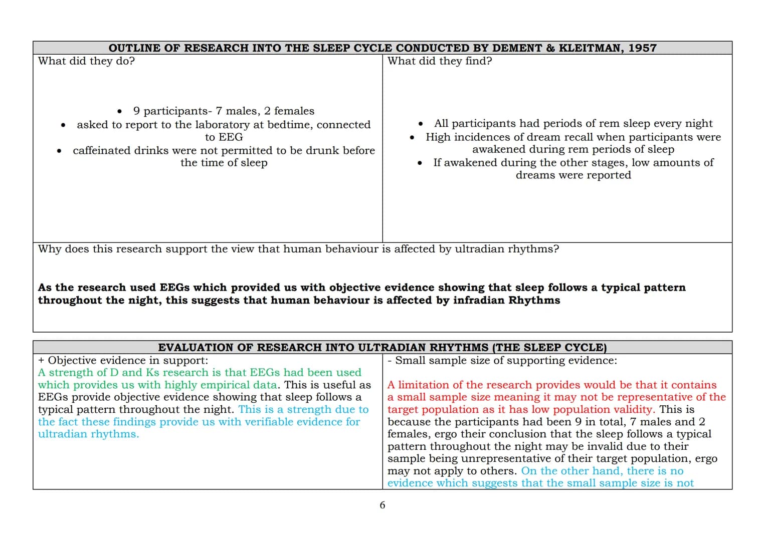 2023 EXAMINATION: BIOPSYCHOLOGY -
Biological rhythms: Circadian, infradian and ultradian and the difference between these rhythms
WHAT ARE B