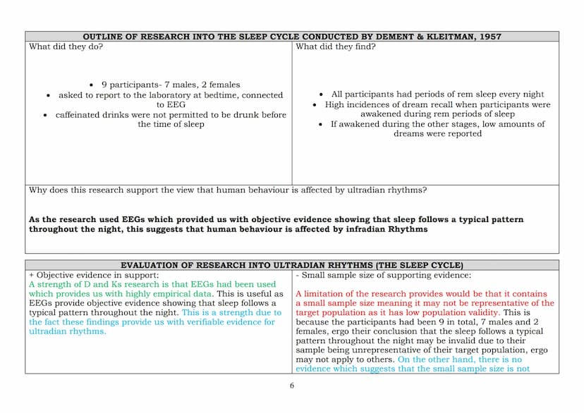 2023 EXAMINATION: BIOPSYCHOLOGY -
Biological rhythms: Circadian, infradian and ultradian and the difference between these rhythms
WHAT ARE B