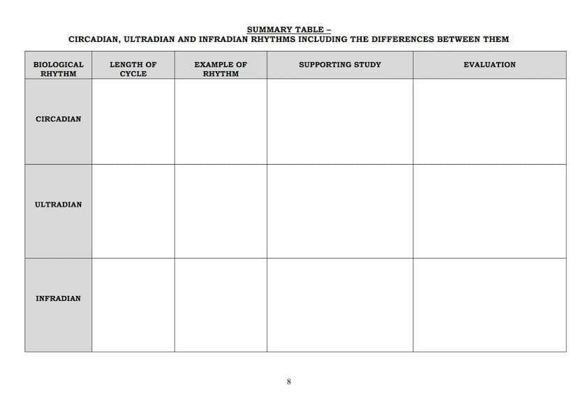 2023 EXAMINATION: BIOPSYCHOLOGY -
Biological rhythms: Circadian, infradian and ultradian and the difference between these rhythms
WHAT ARE B