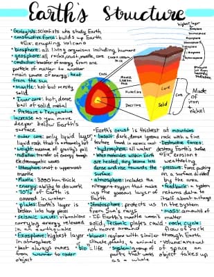 Know Earth's Structure Notes thumbnail