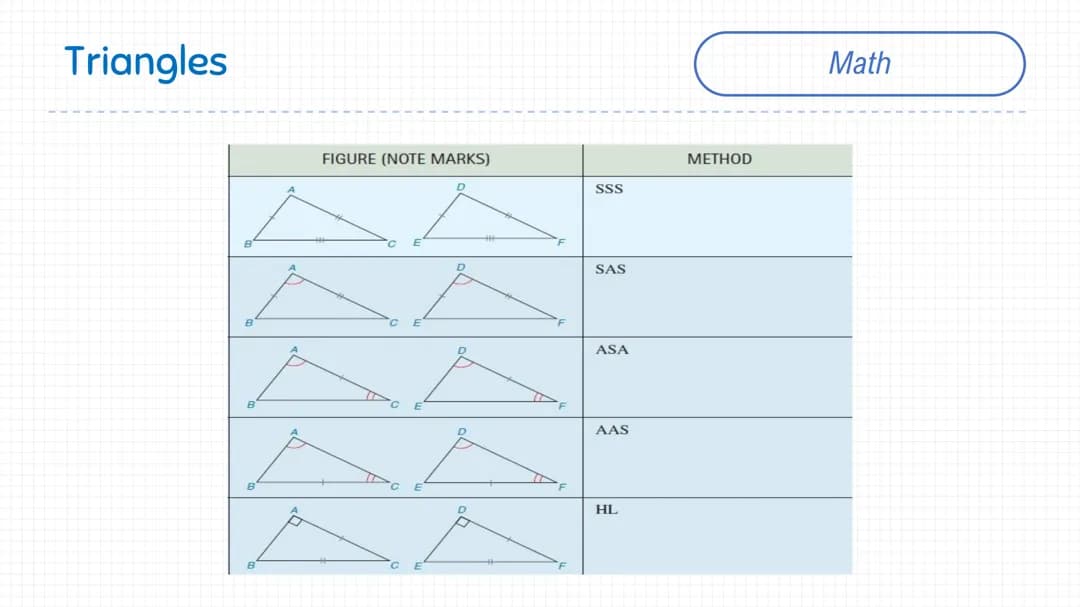 Basics of trigonometry 