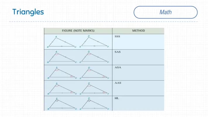 Know Basics of trigonometry  thumbnail