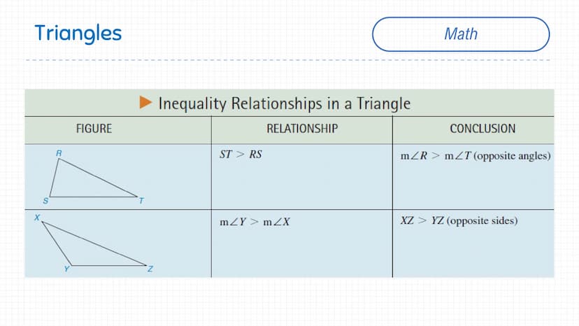 Triangles
B
B
FIGURE (NOTE MARKS)
E
E
D
F
SSS
SAS
ASA
AAS
HL
METHOD
Math Triangles
FIGURE
F
F
E
E
B
U
a
G
RELATIONSHIP
Pythagorean Theorem
D