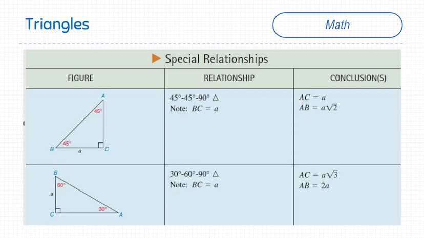 Triangles
B
B
FIGURE (NOTE MARKS)
E
E
D
F
SSS
SAS
ASA
AAS
HL
METHOD
Math Triangles
FIGURE
F
F
E
E
B
U
a
G
RELATIONSHIP
Pythagorean Theorem
D