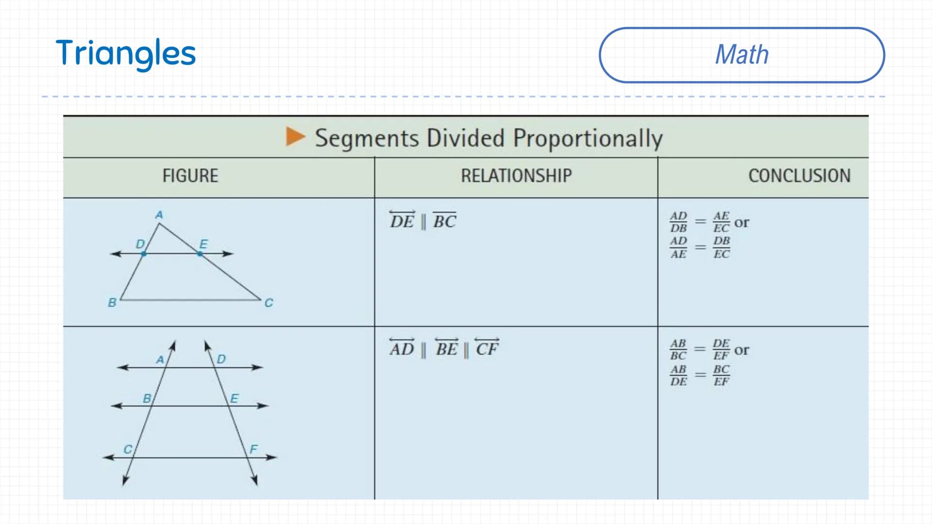 Triangles
B
B
FIGURE (NOTE MARKS)
E
E
D
F
SSS
SAS
ASA
AAS
HL
METHOD
Math Triangles
FIGURE
F
F
E
E
B
U
a
G
RELATIONSHIP
Pythagorean Theorem
D