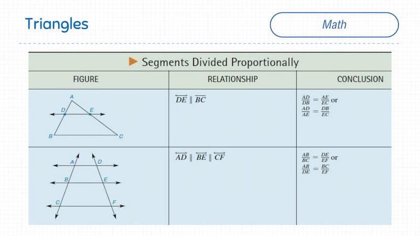 Triangles
B
B
FIGURE (NOTE MARKS)
E
E
D
F
SSS
SAS
ASA
AAS
HL
METHOD
Math Triangles
FIGURE
F
F
E
E
B
U
a
G
RELATIONSHIP
Pythagorean Theorem
D