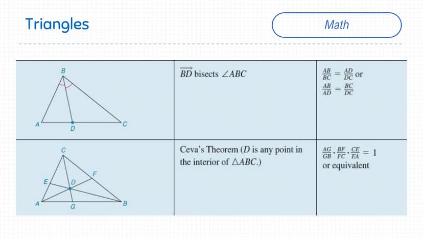 Triangles
B
B
FIGURE (NOTE MARKS)
E
E
D
F
SSS
SAS
ASA
AAS
HL
METHOD
Math Triangles
FIGURE
F
F
E
E
B
U
a
G
RELATIONSHIP
Pythagorean Theorem
D