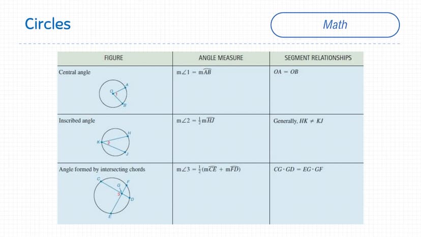 Triangles
B
B
FIGURE (NOTE MARKS)
E
E
D
F
SSS
SAS
ASA
AAS
HL
METHOD
Math Triangles
FIGURE
F
F
E
E
B
U
a
G
RELATIONSHIP
Pythagorean Theorem
D