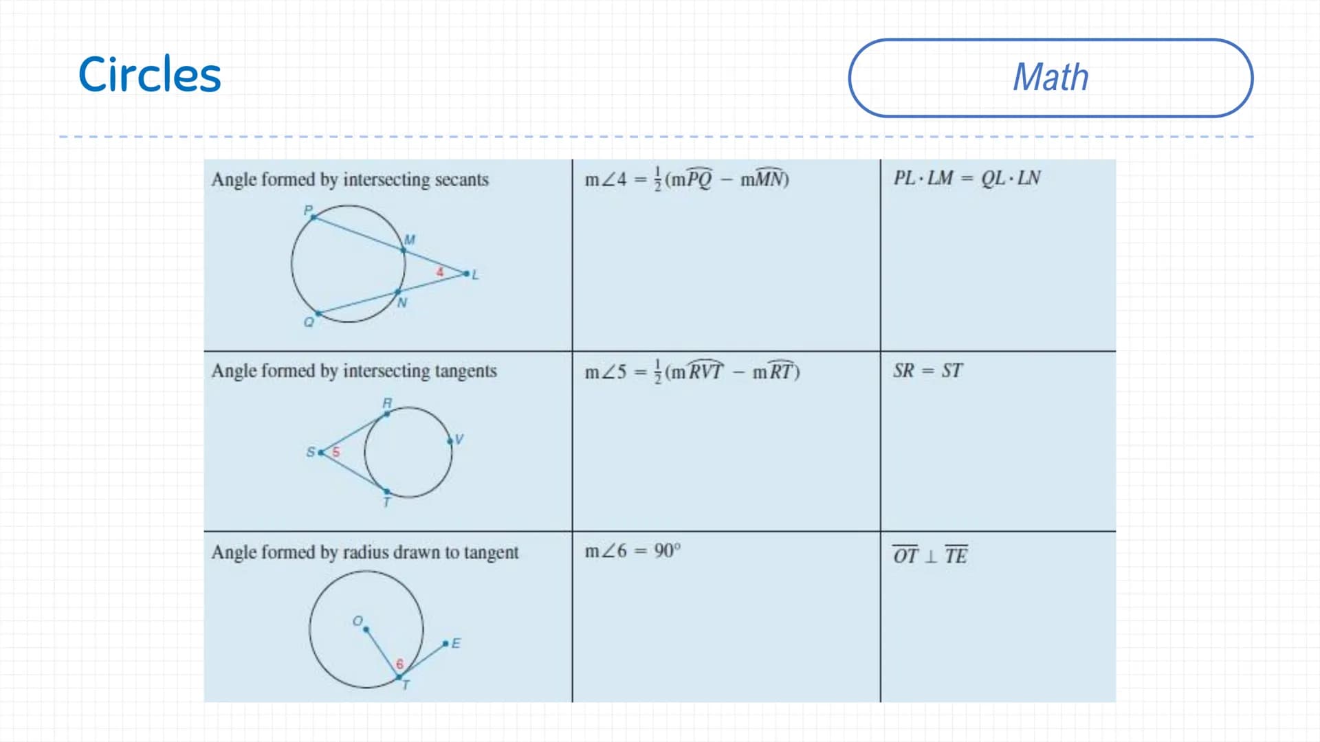 Triangles
B
B
FIGURE (NOTE MARKS)
E
E
D
F
SSS
SAS
ASA
AAS
HL
METHOD
Math Triangles
FIGURE
F
F
E
E
B
U
a
G
RELATIONSHIP
Pythagorean Theorem
D