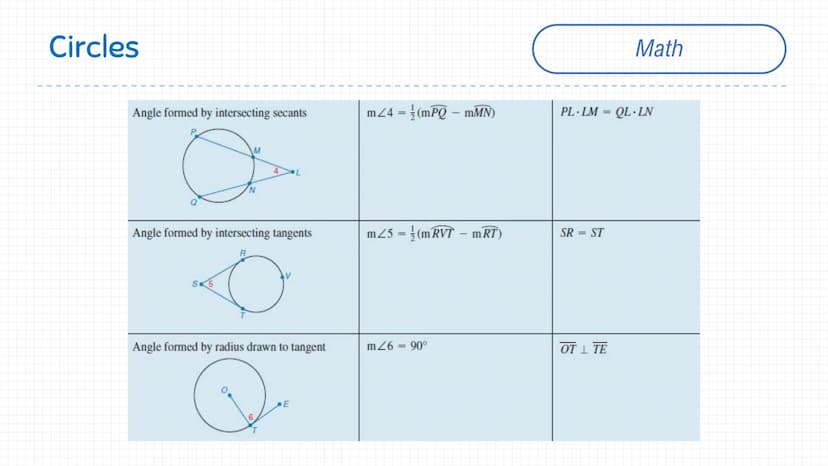 Triangles
B
B
FIGURE (NOTE MARKS)
E
E
D
F
SSS
SAS
ASA
AAS
HL
METHOD
Math Triangles
FIGURE
F
F
E
E
B
U
a
G
RELATIONSHIP
Pythagorean Theorem
D