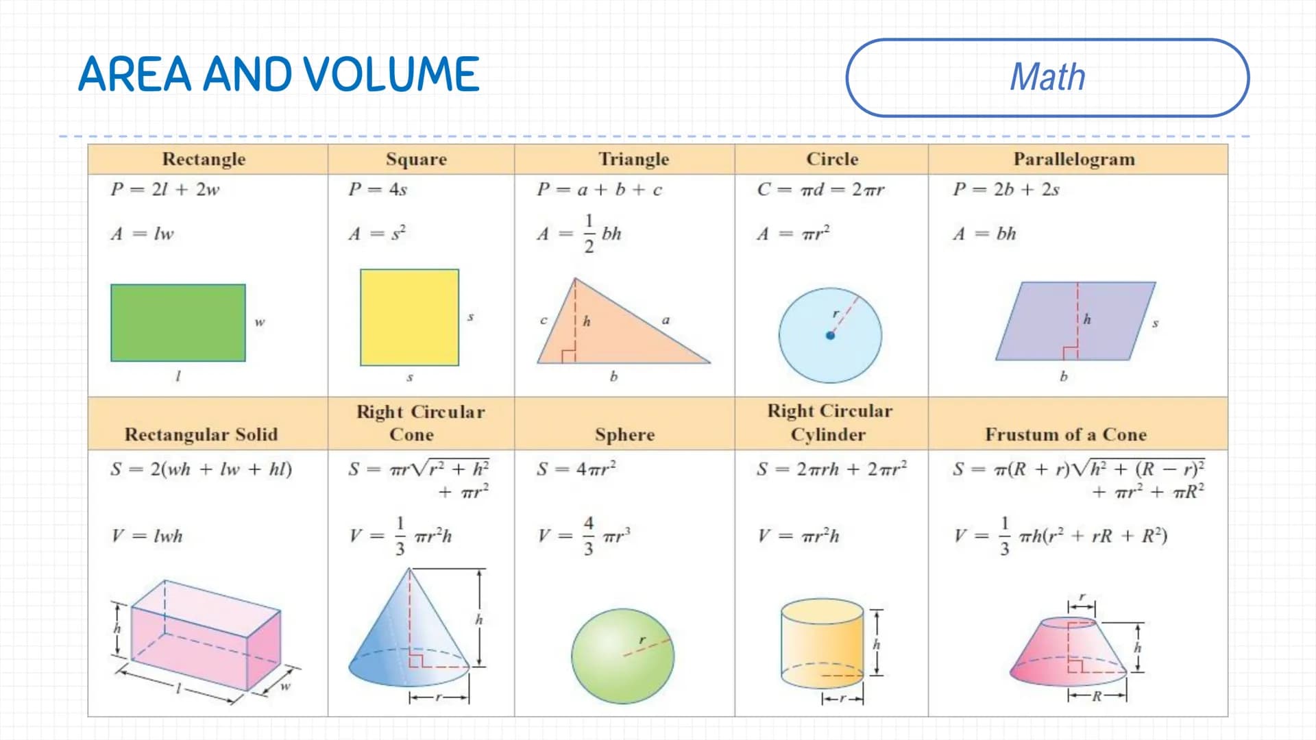 Triangles
B
B
FIGURE (NOTE MARKS)
E
E
D
F
SSS
SAS
ASA
AAS
HL
METHOD
Math Triangles
FIGURE
F
F
E
E
B
U
a
G
RELATIONSHIP
Pythagorean Theorem
D