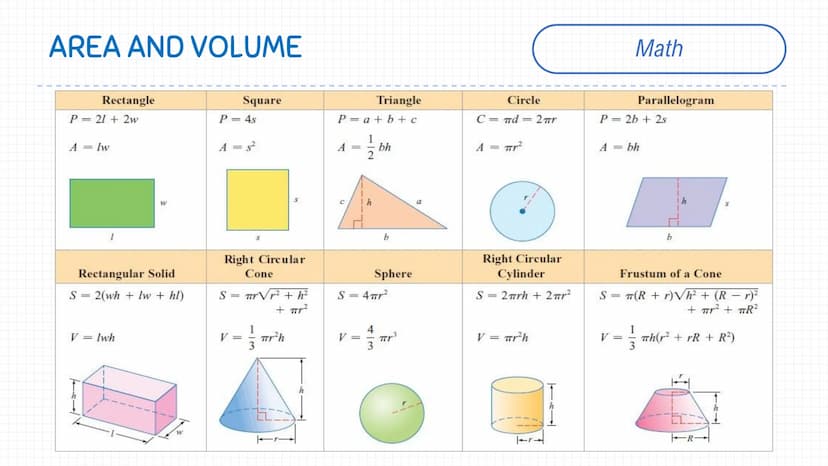 Triangles
B
B
FIGURE (NOTE MARKS)
E
E
D
F
SSS
SAS
ASA
AAS
HL
METHOD
Math Triangles
FIGURE
F
F
E
E
B
U
a
G
RELATIONSHIP
Pythagorean Theorem
D