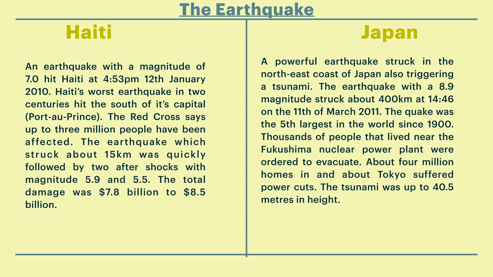 Earthquakes in
HAITI AND JAPAN Introduction to the countries
Haiti
Haiti is a country in the Caribbean that
shared the island of Hispaniola 