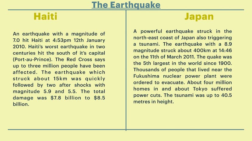 Earthquakes in
HAITI AND JAPAN Introduction to the countries
Haiti
Haiti is a country in the Caribbean that
shared the island of Hispaniola 