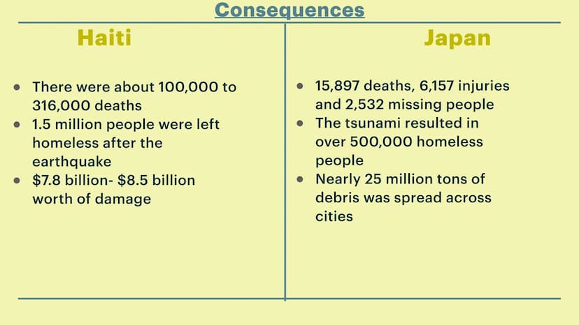 Earthquakes in
HAITI AND JAPAN Introduction to the countries
Haiti
Haiti is a country in the Caribbean that
shared the island of Hispaniola 