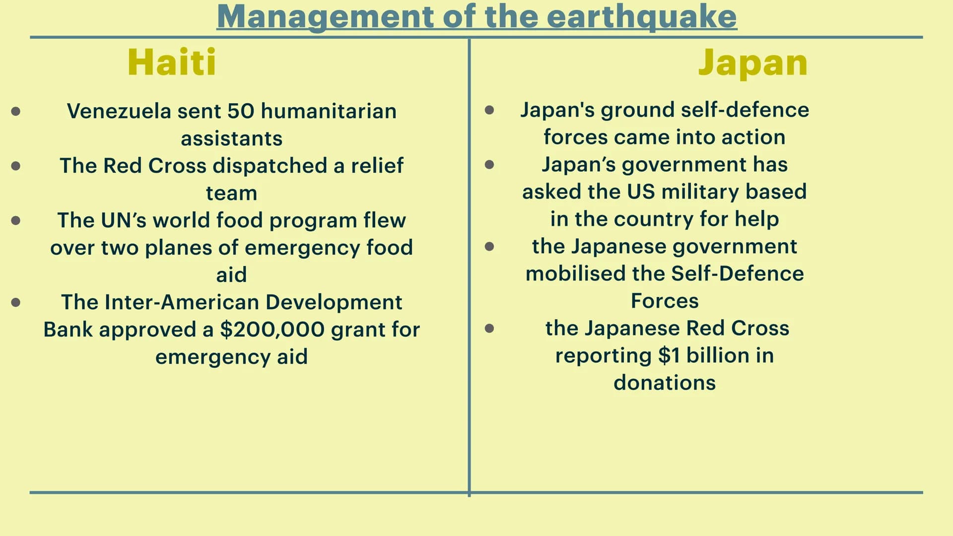 Earthquakes in
HAITI AND JAPAN Introduction to the countries
Haiti
Haiti is a country in the Caribbean that
shared the island of Hispaniola 