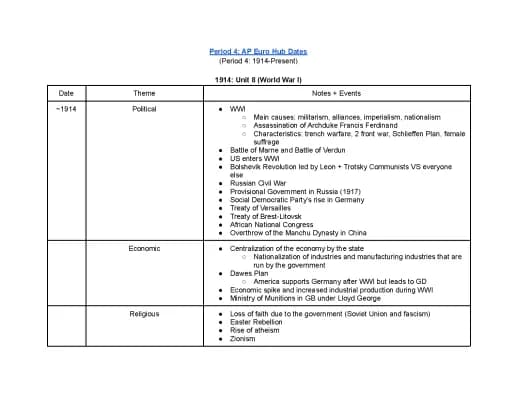 Know AP Euro: Period 4 Hub Dates (1914-Present) thumbnail