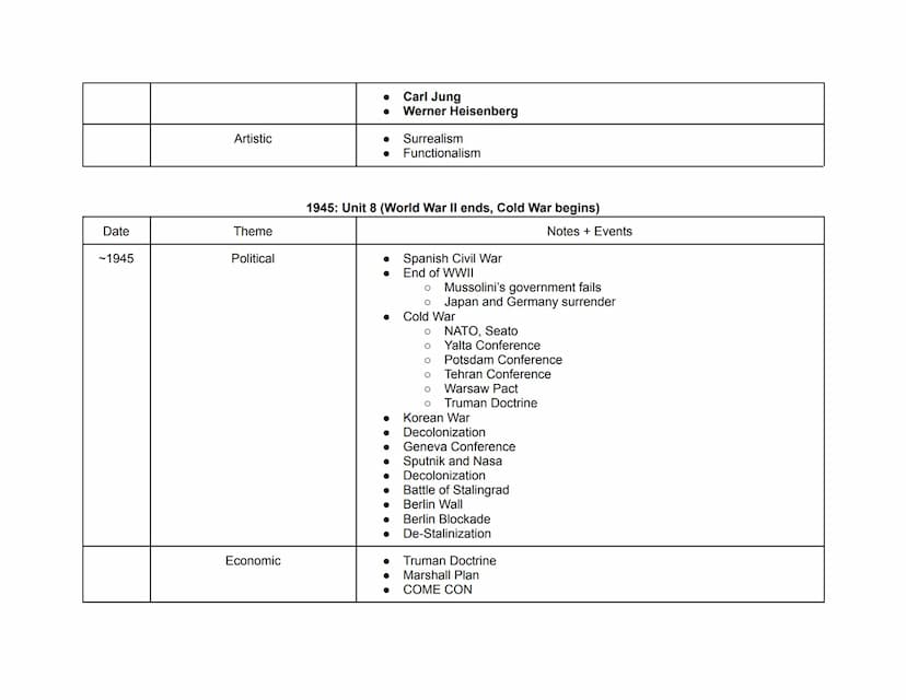 Date
-1914
Theme
Political
Economic
Religious
Period 4: AP Euro Hub Dates
(Period 4: 1914-Present)
1914: Unit 8 (World War I)
●
●
●
●
●
• Bo