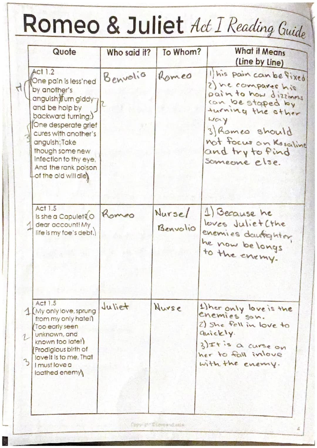 Romeo & Juliet Act I Reading Guide
50150
Characters: Write a brief description of each character including personality traits and the
charac