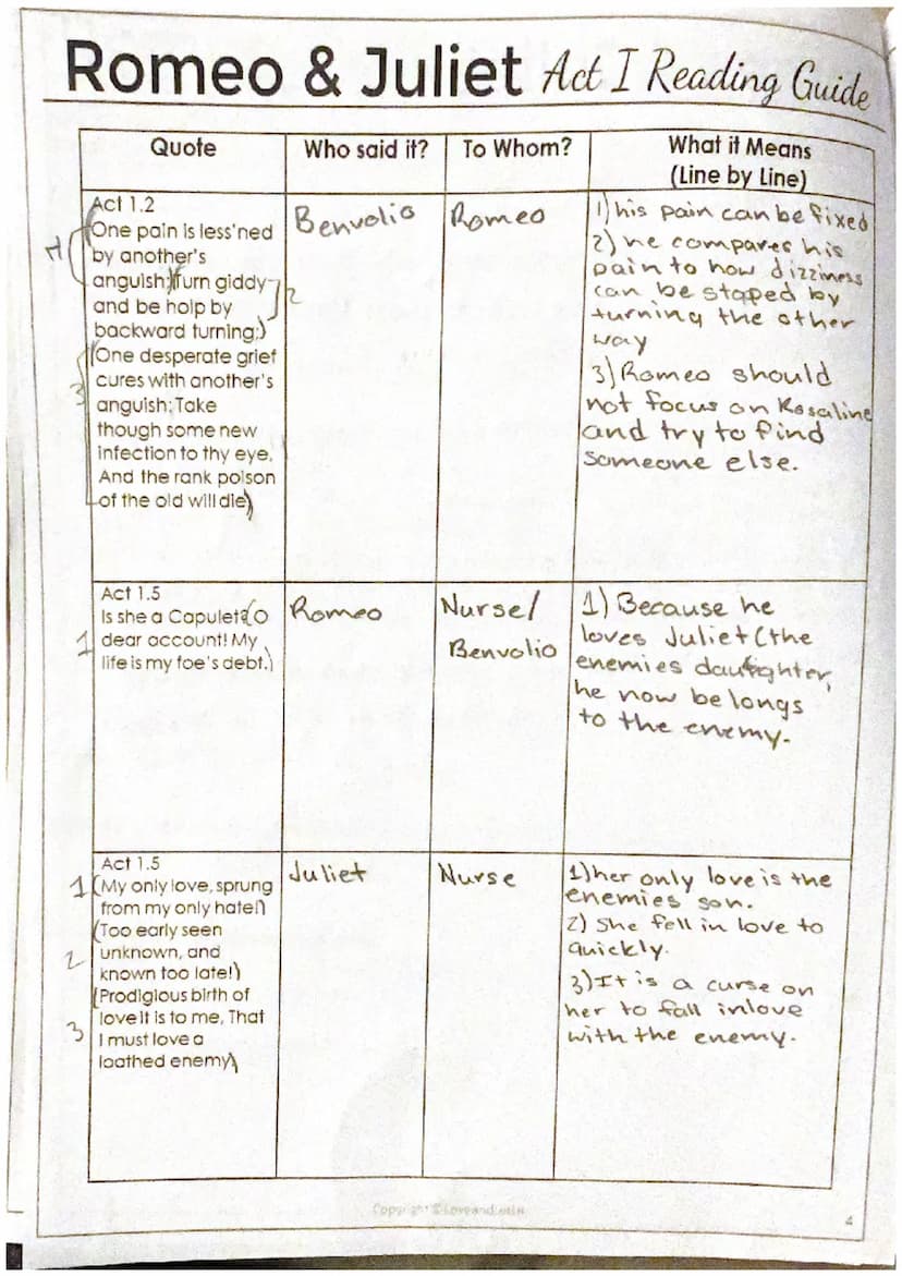 Romeo & Juliet Act I Reading Guide
50150
Characters: Write a brief description of each character including personality traits and the
charac