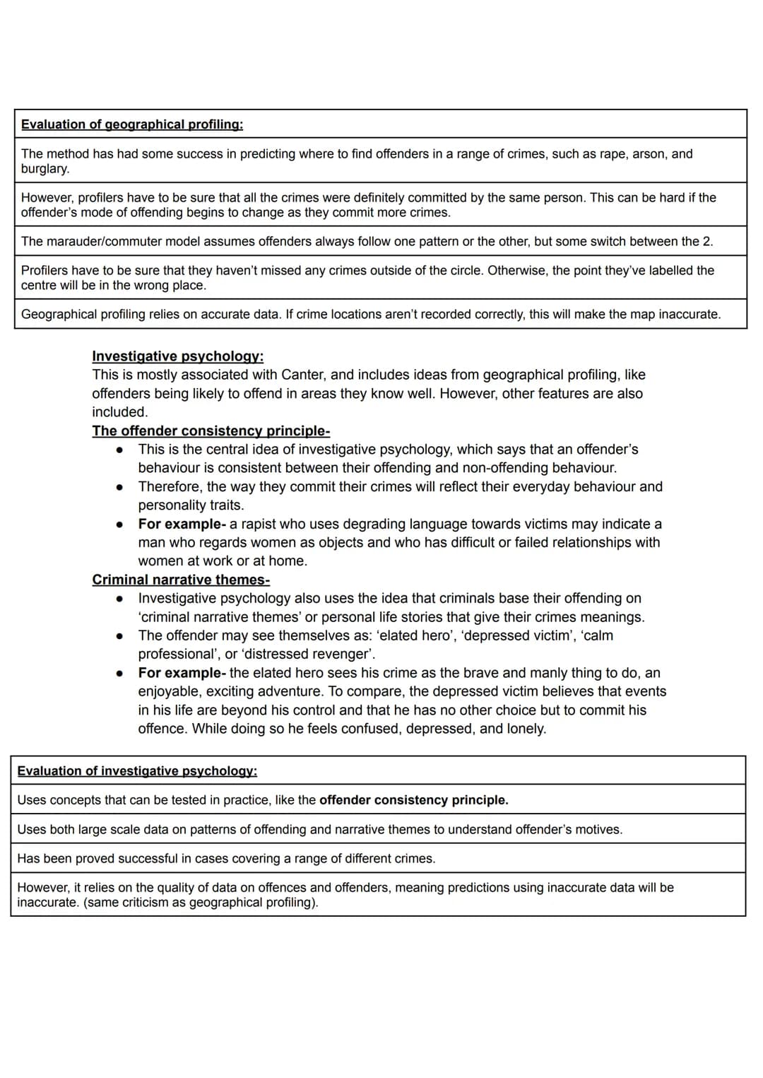 AC 1.2: Assess the usefulness of using investigative techniques in criminal investigations.
Police and investigators use many different tech