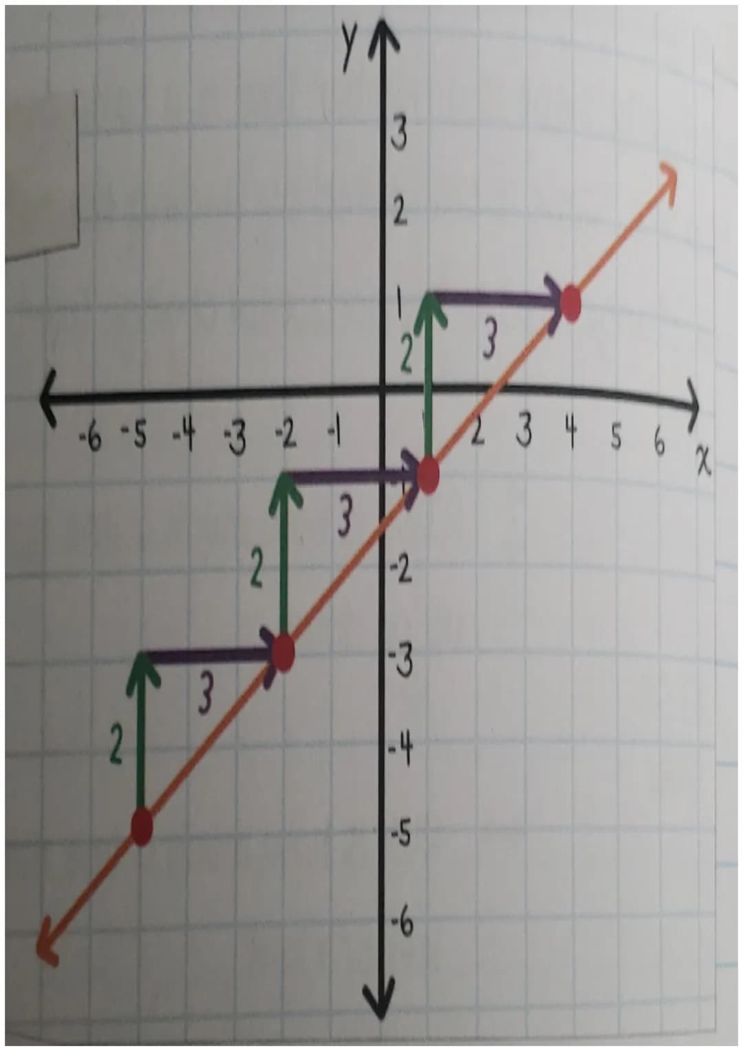 Slope on Graphs: Fun 6th Grade Math Notes, Worksheets, and Answers
