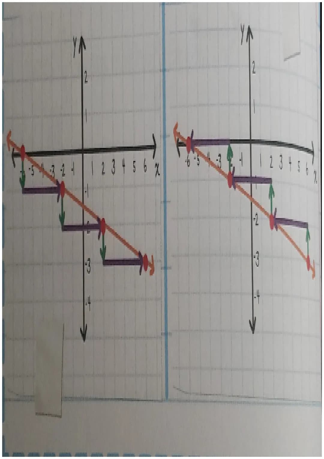 Slope on Graphs: Fun 6th Grade Math Notes, Worksheets, and Answers