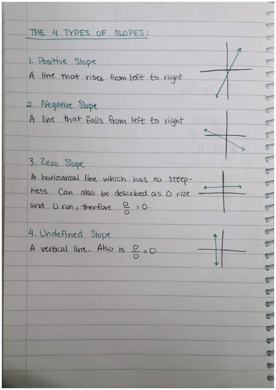 Slope on Graphs: Fun 6th Grade Math Notes, Worksheets, and Answers