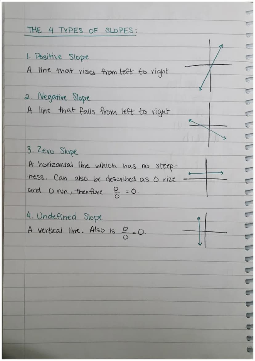 all about slope
What is Slope? Slope is the steepness of a line.
More specifically, is the numerical ratio defining the
steepness of a line

