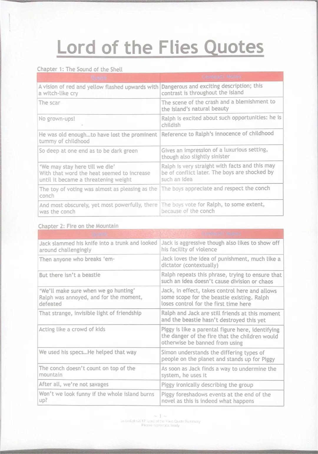 Lord of the Flies Chapter 1-2 Key Quotes Analysis with Page Numbers