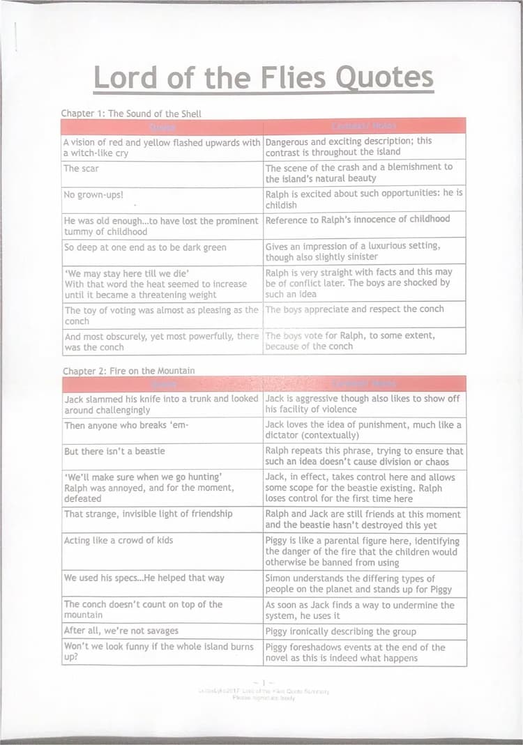 Lord of the Flies Chapter 1-2 Key Quotes Analysis with Page 