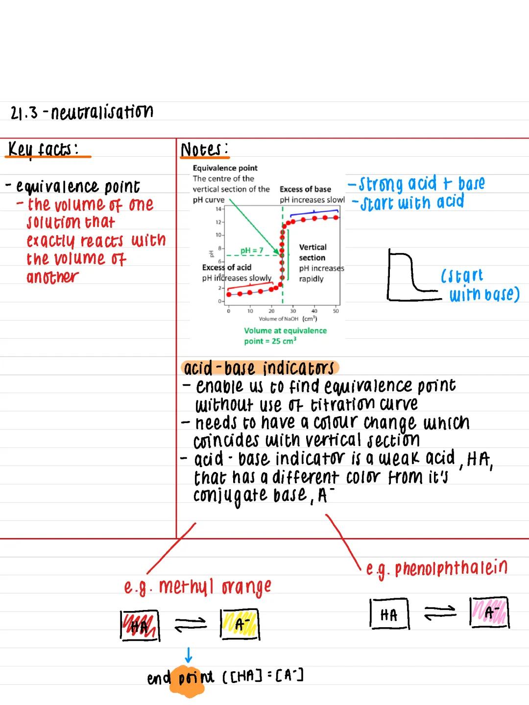 Chapter 21.3 - Neutralisation