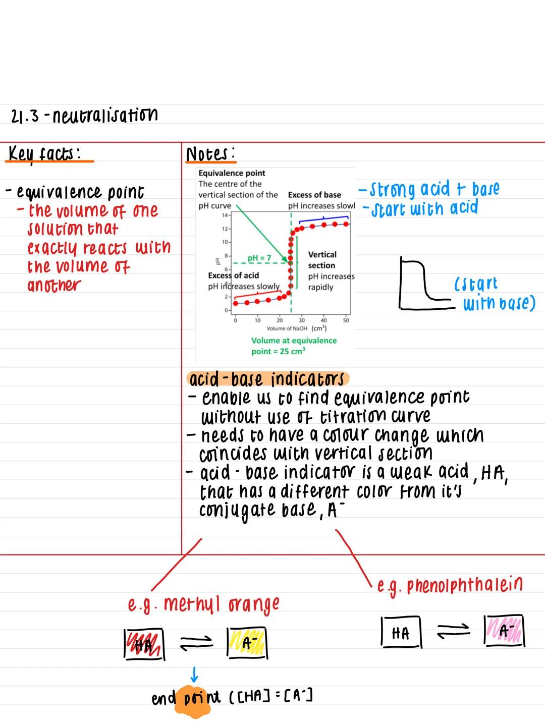21.3-neutralisation
Key facts:
· equivalence point
- the volume of one
Solution that
exactly reacts with
the volume of
another
Notes:
Equiva
