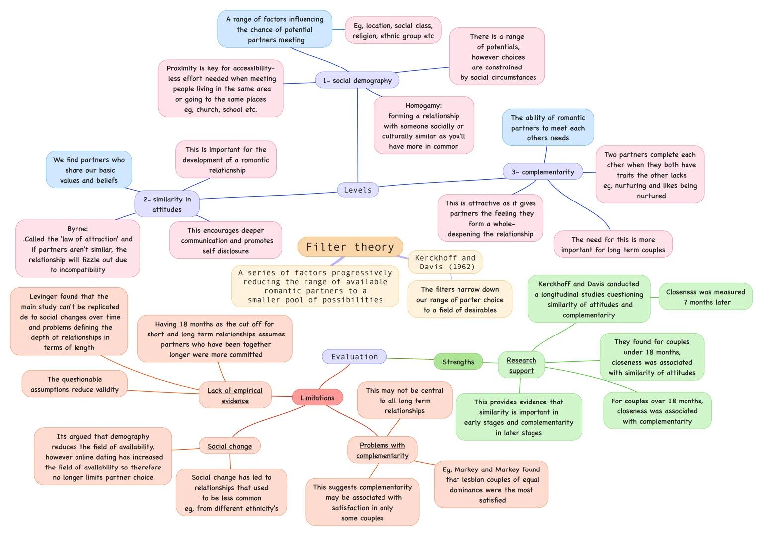 We find partners who
share our basic
values and beliefs
Byrn
.Called the 'law of attraction' and
if partners aren't similar, the
relationshi