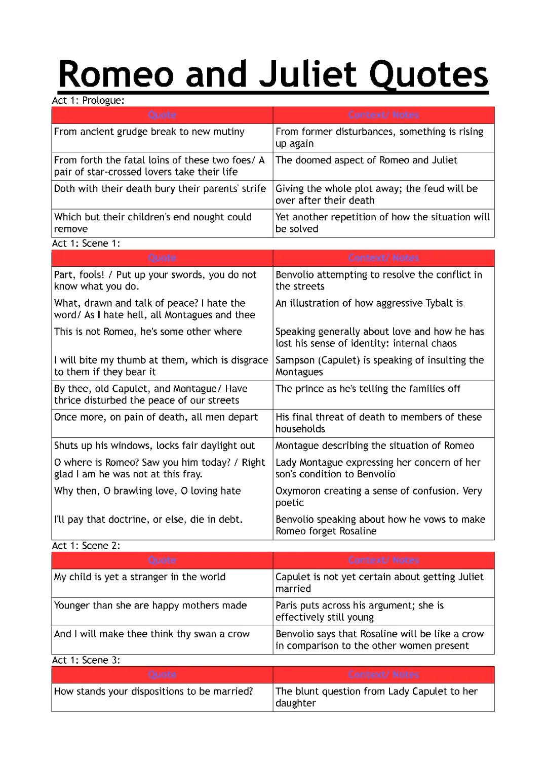 Key Quotes From Romeo and Juliet - Explained and Analyzed for GCSE