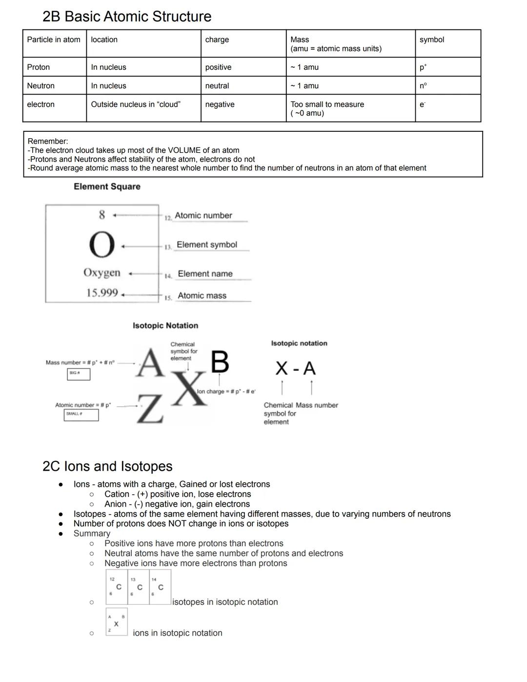 2A History of Atomic Theory & Scientists
Democritus (400 BCE)
O
O
O
●
●
Unit 2 Structure of the Atom
O
John Dalton (1803)
O Atoms are indest