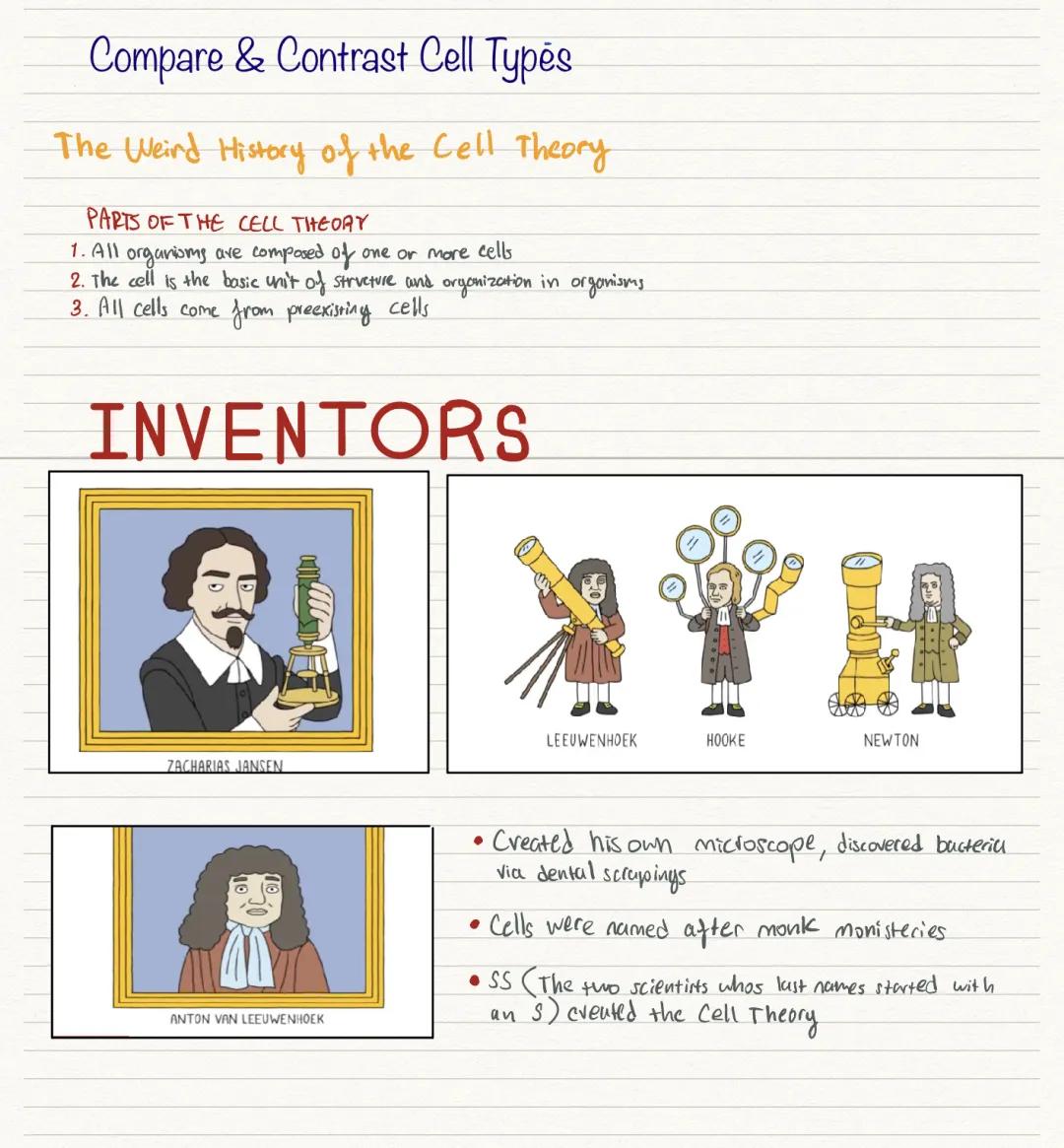 Parts of the cell theory