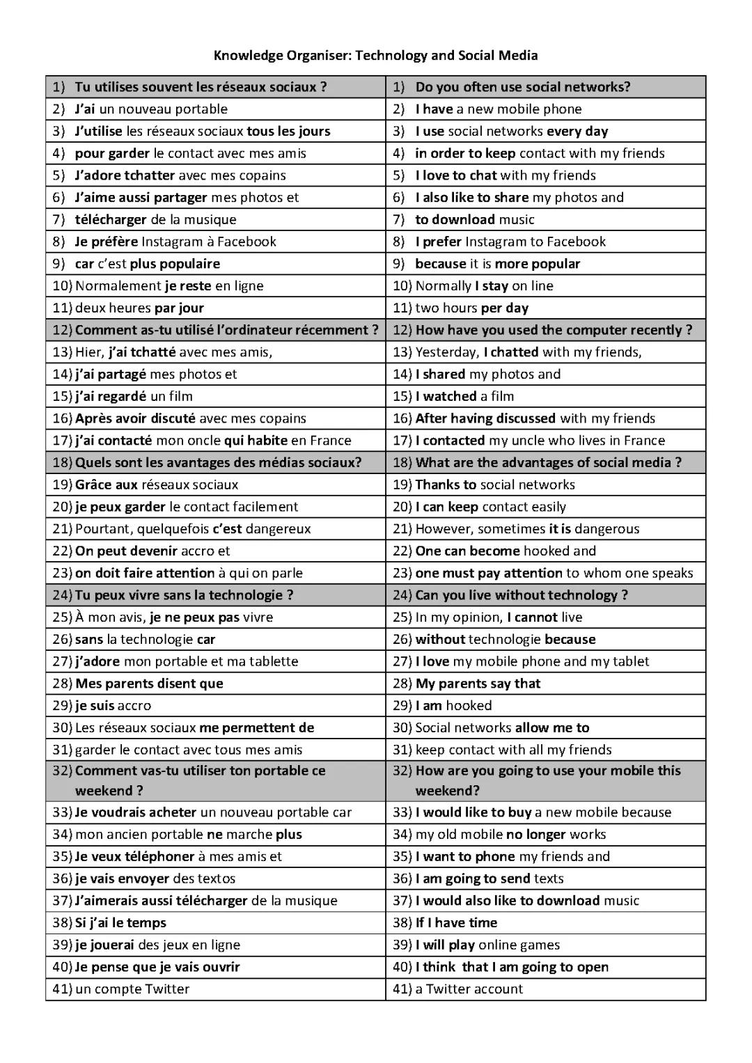 French technology and social media 