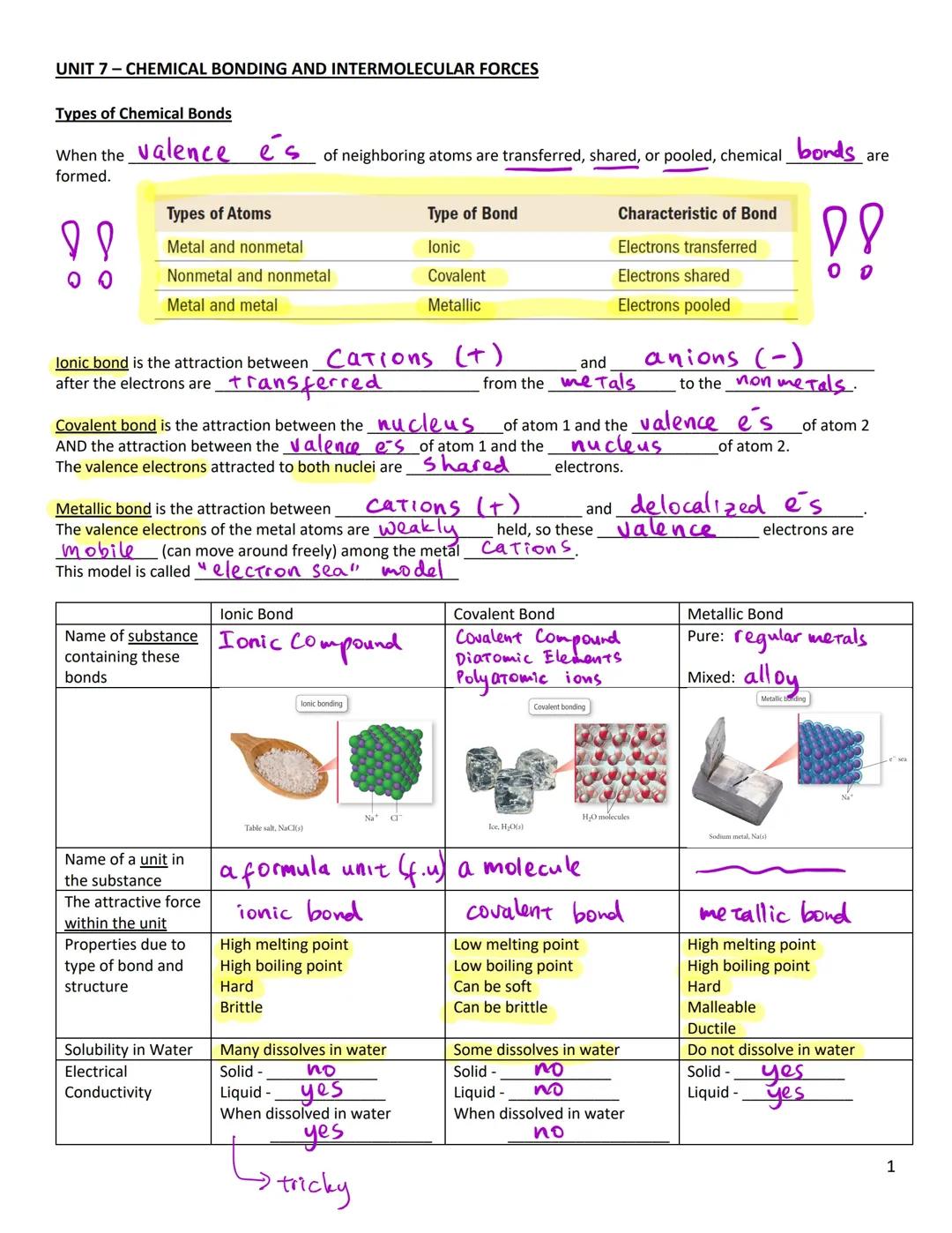 Awesome Notes on Chemical Bonding and Intermolecular Forces