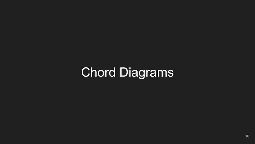 Beginner Guitar
Lessons
Music theory, fingerings,
and vocabulary
PATED
1 Table of Contents
Concept
Beginner Concepts
Chord Diagrams
Basic Op
