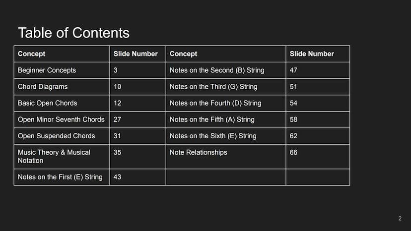 Beginner Guitar
Lessons
Music theory, fingerings,
and vocabulary
PATED
1 Table of Contents
Concept
Beginner Concepts
Chord Diagrams
Basic Op